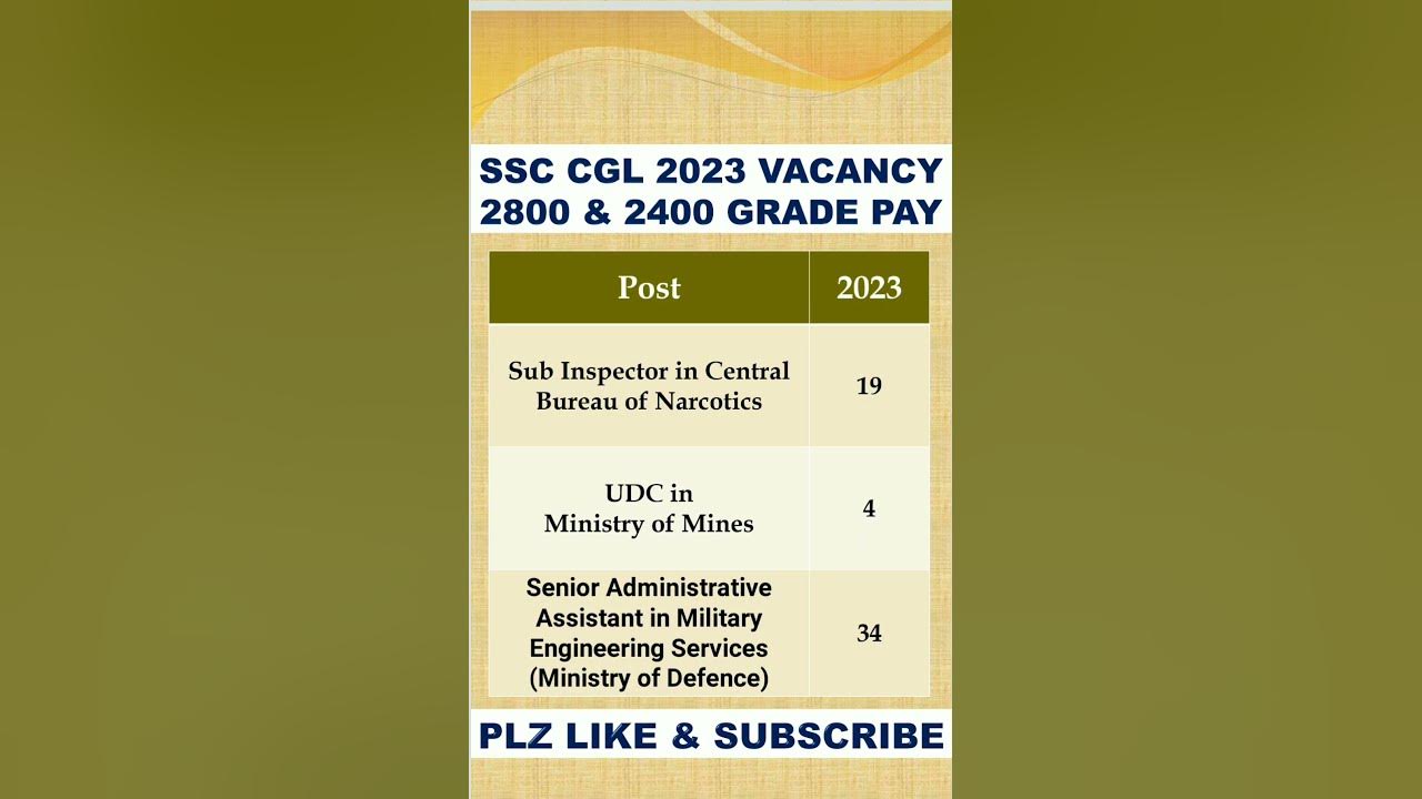 SSC CGL 2023 Vacancy 2800 And 2400 Grade Pay CGL 2023 Post Wise ssc-cgl-2023-vacancy-2800-and-2400-grade-pay-cgl-2023-post-wise
