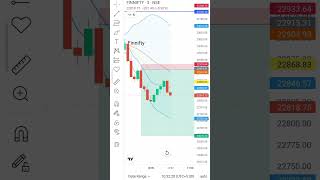 Finifty #livetrading #stockmarket #trading #nifty #finifty