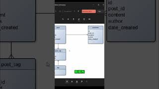 ¡Domina los INNER JOINs en SQL! La intersección perfecta en tu base de datos