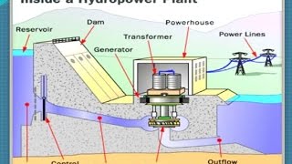How to Make Hydro power plant working model for final year Engineering Project