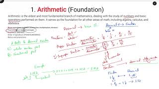Fraction, Decimals, And Percentage In Arithmetic Mathematics