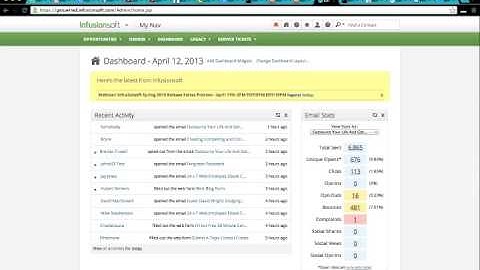 Infusionsoft Help| How to Use Reports For Your Business