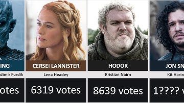 Top Fan-Favorite Game of Thrones Characters Ranked According to Votes