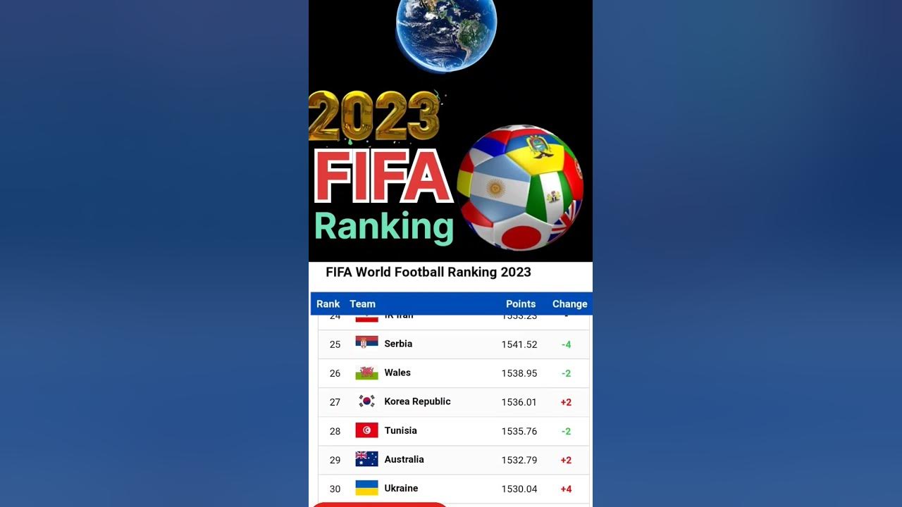 FIFA Player Rankings by country / ranking fifa terbaru 2023 ⚽ shorts 