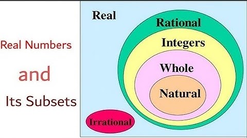 Real Numbers and Subsets|Kinds of Numbers|Real Numbers