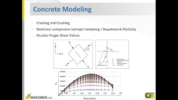 Simulation of Nonlinear Concrete in CivilFEM 2019