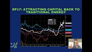 Super-Spiked Videopods (EP17): Attracting Capital Back to Traditional Energy by Super-Spiked by Arjun Murti 848 views 1 year ago 17 minutes