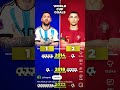 messi# and ronaldo# fans like and subscribe