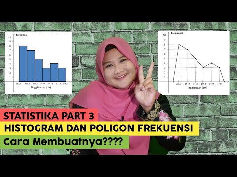 Video: Cara Merancang Histogram Pengedaran