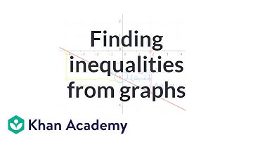 Graphing inequalities and checking solutions example | Algebra I | Khan Academy