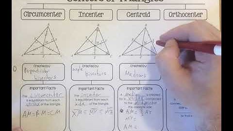 Geo Unit 5 Notes 5 Centers of Triangles