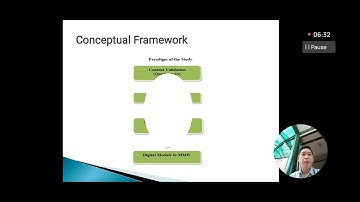 Development and Validation of Digital Module in Mathematics in the Modern World