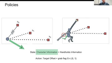Learning to Brachiate via Simplified Model Imitation