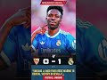 Vinícius Júnior Fires Real Madrid to Crucial Victory in Sevilla
