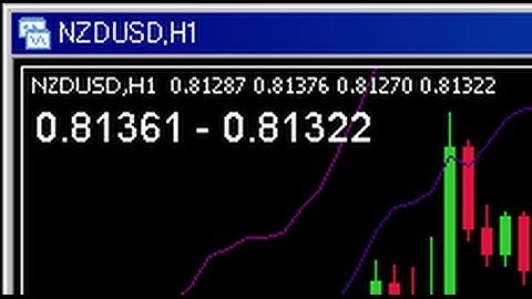 Display Ask Bid – indicator for MetaTrader 4