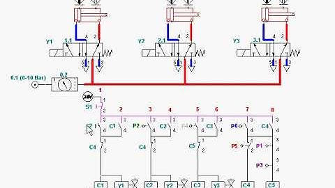 No. 17, #ElectroPneumatics, #Cylinders, 5/2 PB, #ProximitySwitches, Y=(A+B+C+[A-B-]C-), #Automation