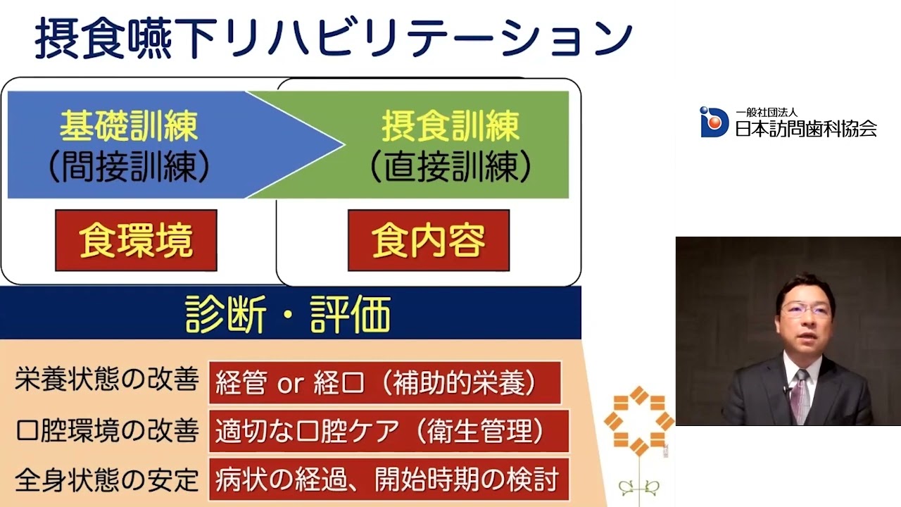 訪問歯科でおこなう 摂食嚥下リハビリテーション – 株式会社デジタルクリエイト・オンラインショップ