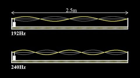 Given two normal modes on a string, find the fundamental frequency, wave speed and tension.