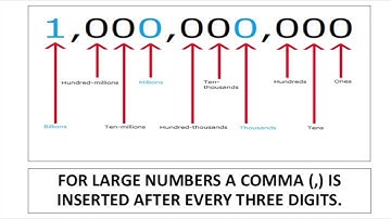 Year 4 Math, Lesson 3, Place value and digit value (1)