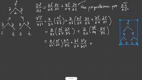 Vectorial: Regla de la cadena para derivadas de segundo orden caso dos variables independientes