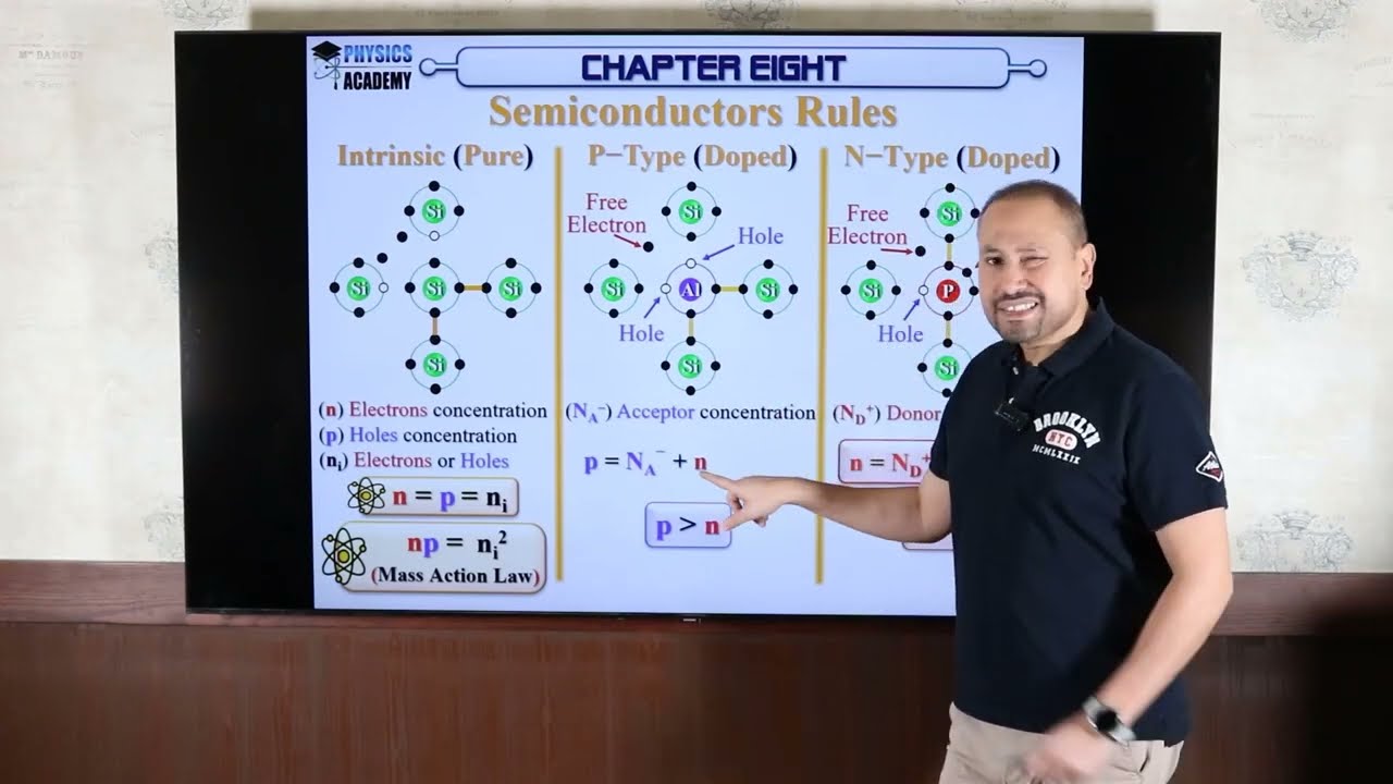 Explanation Chapter (8)