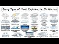 Every Type of Cloud Explained in 20 Minutes