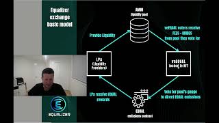 Equalizer Exchange Modelling Explained