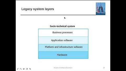 #136 || 46 Legacy System Maintenance || Class With Sonali