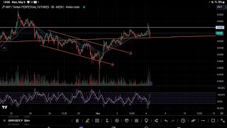 #XRP WHALE MOVES 28 MILLION #XRP AS FUTURES OPEN INTERST EXCEEDS 1.4 BILLION" #SEC DEADLINE TODAY