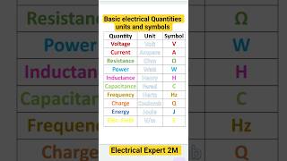 Basic electrical Quantities, units and symbols #units#science #measurement #quantity #shorts #viral