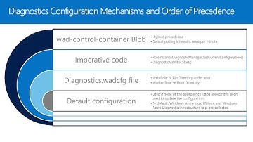 Introduction to Windows Azure Diagnostics