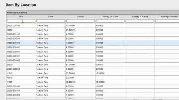 Items: Adjusting Reorder Points