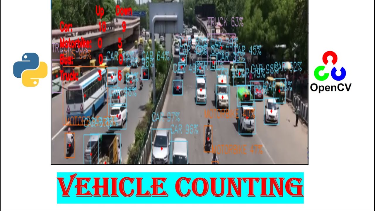 Vehicle Counting using Open CV python - YouTube