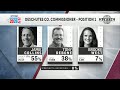 LIVE BLOG: Decision 2026 – The Oregon Primary