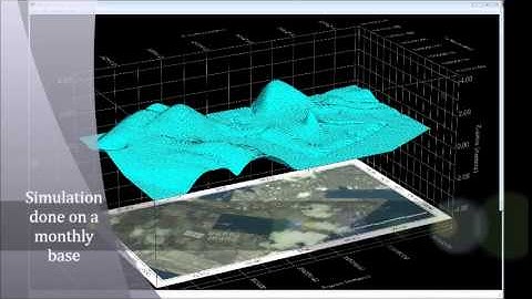 iMOD3D - Subsurface Modelling & Tidal/climate effects on groundwater Subsidence
