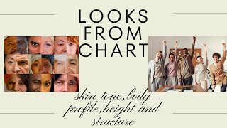 Secrets of Physical Appearance in Astrology Charts