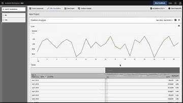 Changing the scale/axis on visualizations in Analysis Workspace