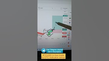BTCUSD in live trade by DTC indicator setup