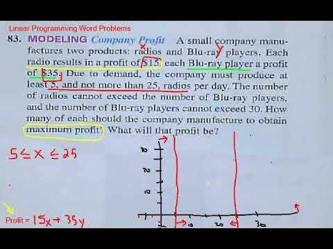 linear programming word problems part 2 - YouTube