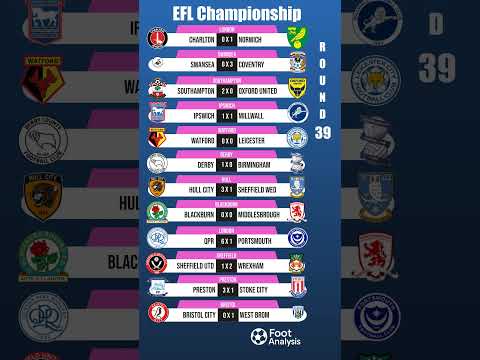Video EFL Championship Round 39: Wrexham STUN Sheffield Utd + QPR 6-1 DEMOLITION!