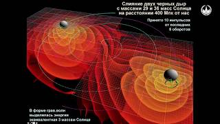 Сурдин В.Г. Астрономия. Итоги последних лет. Часть 3