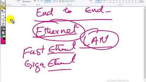 CCNA PASHTO COMPLETE COURSE VIDEOS