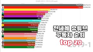 전세계 유튜브 구독자 순위 (2005~2023)