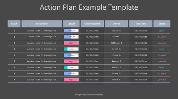 Action Plan Example Template - Free Google Slides theme and PowerPoint template