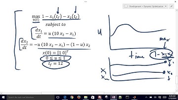 Dynamic Optimization Sensitivity in MATLAB and Python