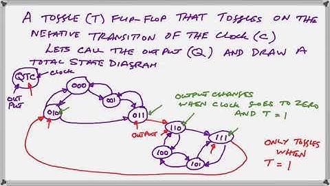 Design of Asynchronous Sequential Circuits - Part 1