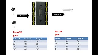 PIC16F877A MCU का उपयोग करके MikroC for PIC में AND और OR गेट का उपयोग कैसे करें, इस पर ट्यूटोरियल। screenshot 3