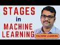Machine Learning Process Step by Step || Stages in ML with Real-Life Examples || ML Lifecycle