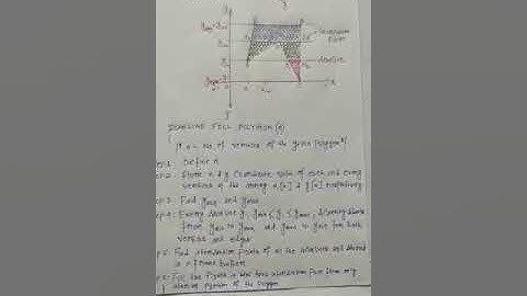 SCAN LINE POLYGON FILL ALGORITHM