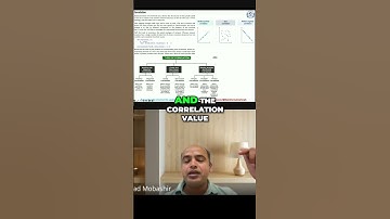 Correlation Type Explained Positive Negative & More #biology #datascience #shorts #data #reels #code